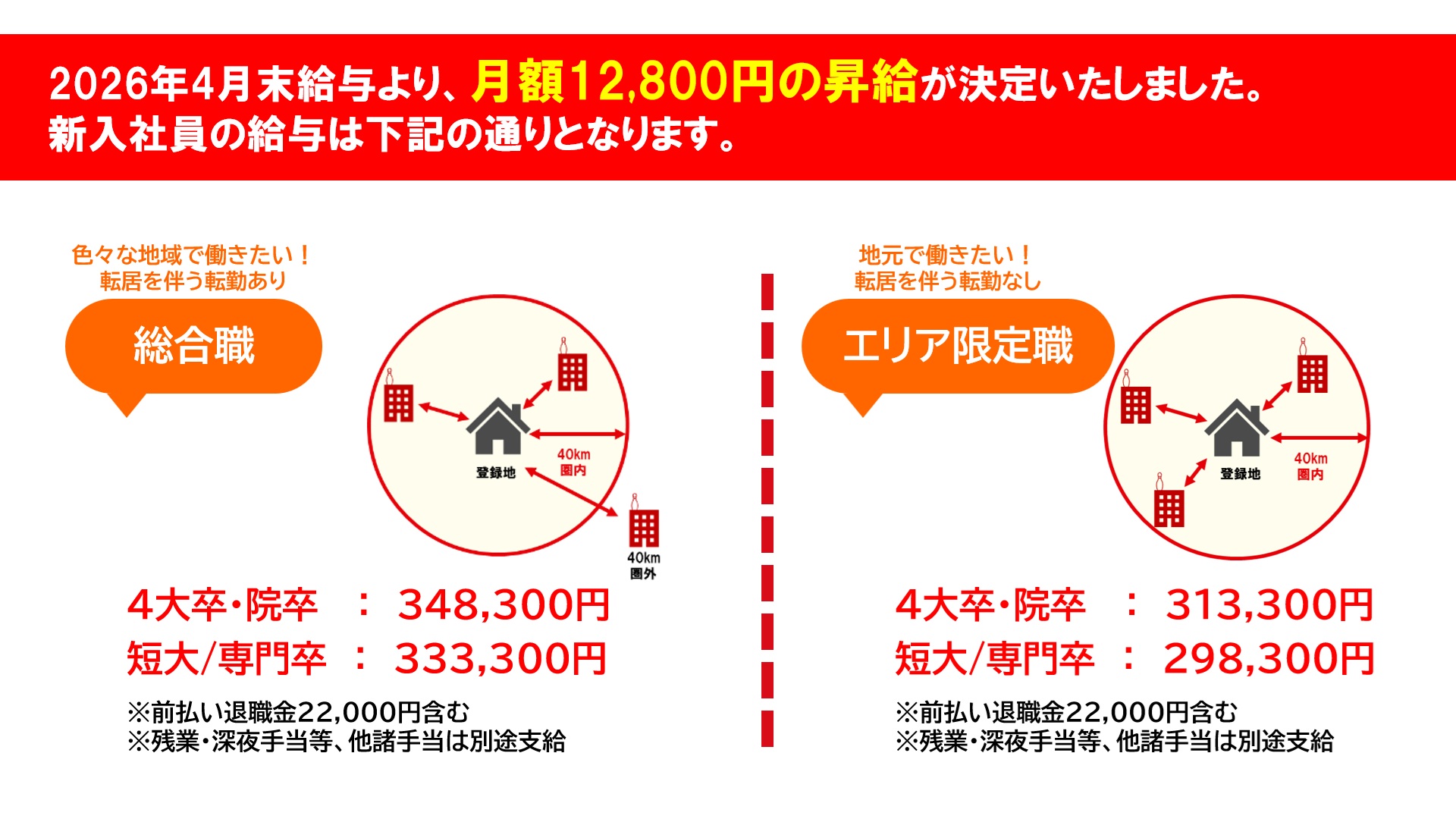 ROUND1 45周年！給与変更のお知らせ